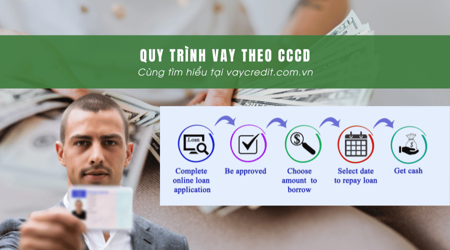 Quy trình vay theo cccd